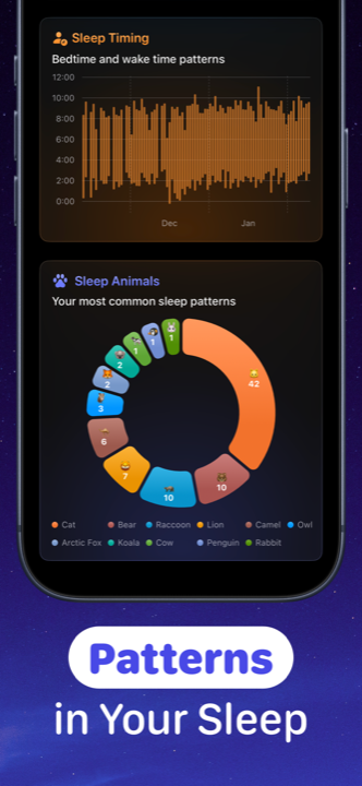 Bedtime and wake time patterns plus your most common sleep animals