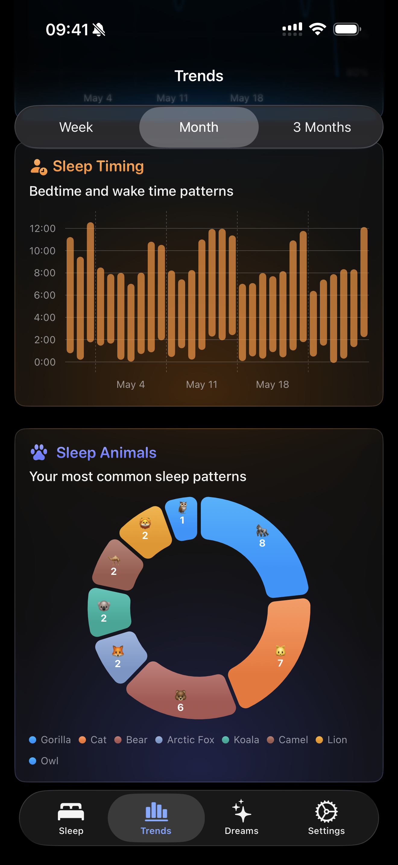 Lunomia frequent sleep animals screen
