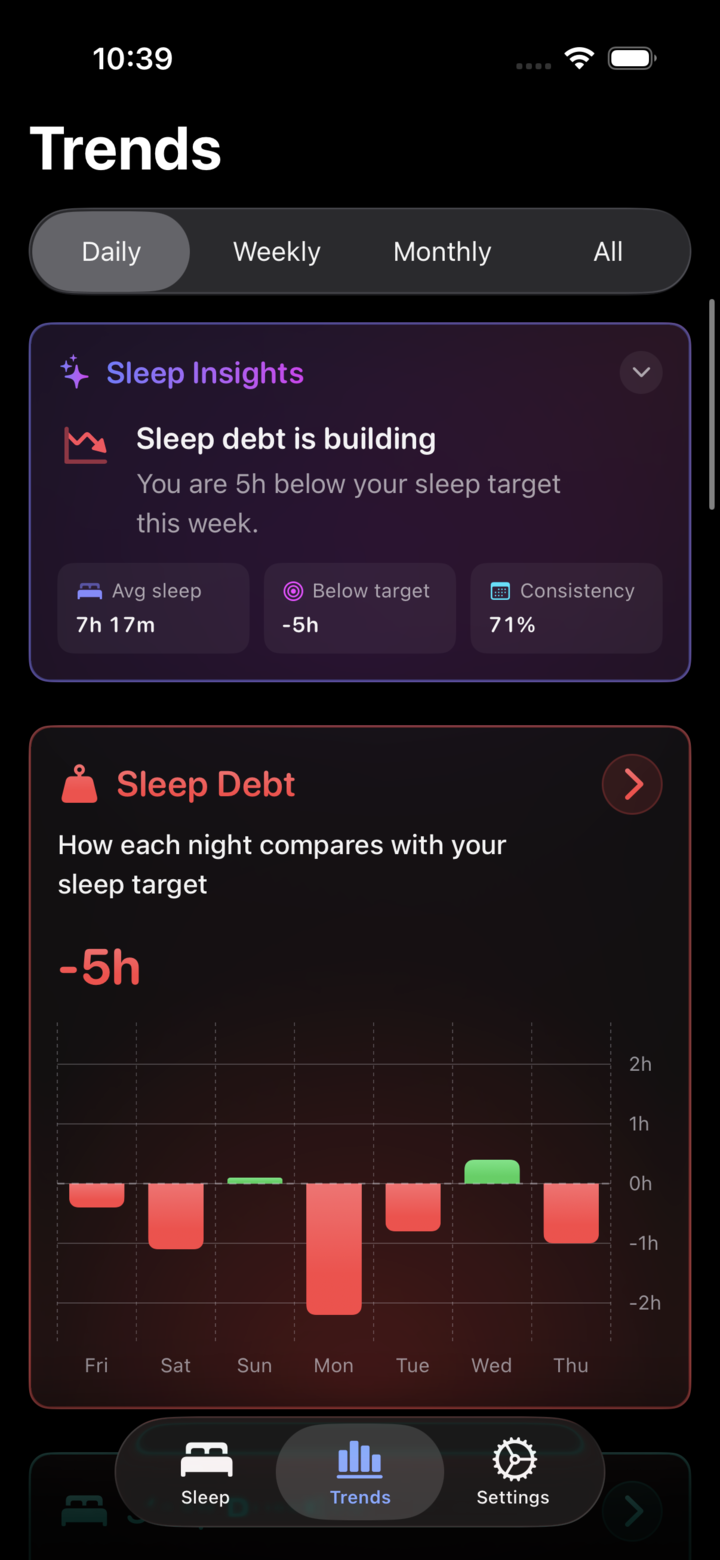 Lunomia trends screen with a Sleep Insights card reporting sleep debt, average sleep and consistency, above a nightly sleep debt chart