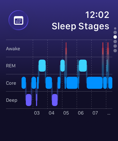 Lunomia Apple Watch sleep summary screen